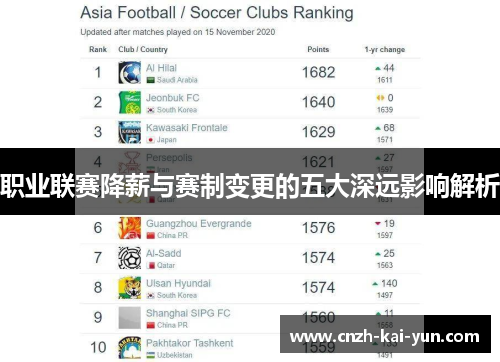 职业联赛降薪与赛制变更的五大深远影响解析