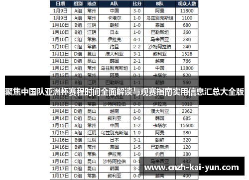聚焦中国队亚洲杯赛程时间全面解读与观赛指南实用信息汇总大全版