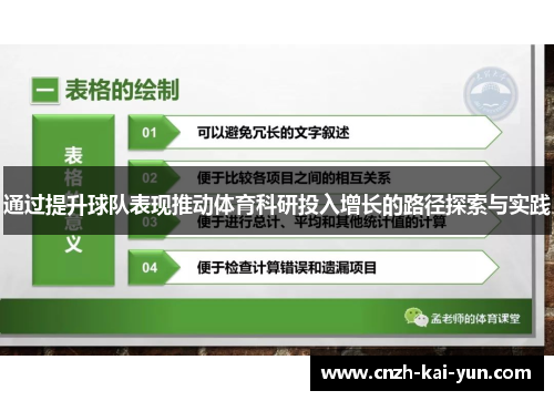 通过提升球队表现推动体育科研投入增长的路径探索与实践
