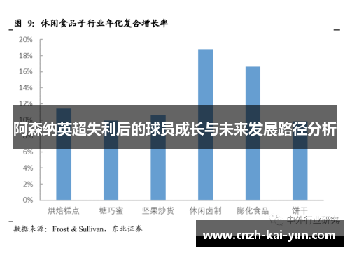 阿森纳英超失利后的球员成长与未来发展路径分析
