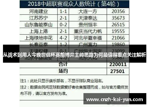 从战术到用人今晚世俱杯赛前博弈主帅思路为何最值得重点关注解析